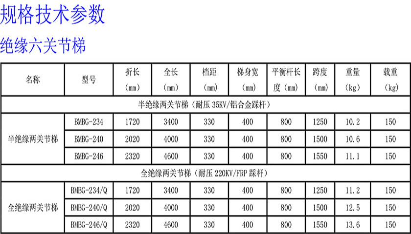 1702908239151993 绝缘六关节梯840 480.jpg