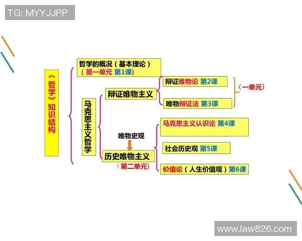 马尔凯农哲学：思想探索与文化影响