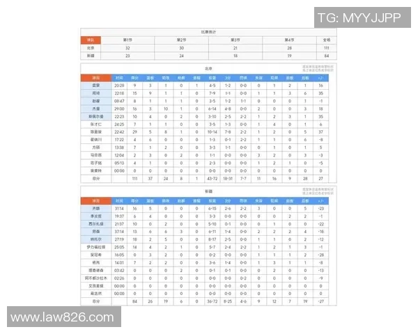 新疆对阵北京的比赛比分预测及分析展望